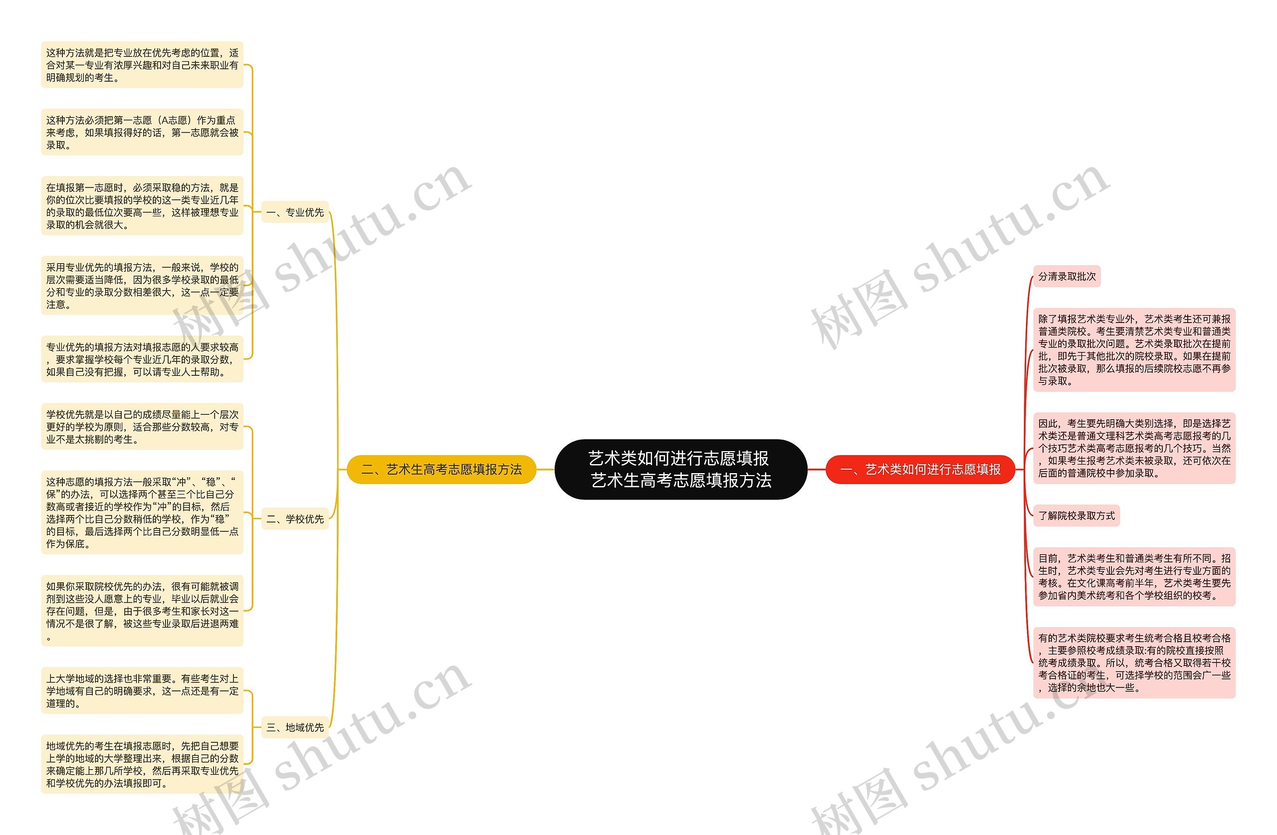 艺术类如何进行志愿填报 艺术生高考志愿填报方法