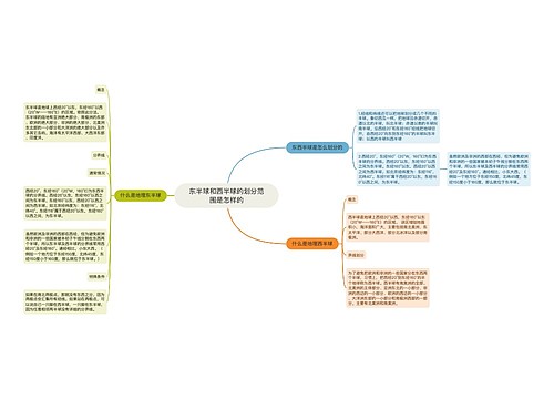 东半球和西半球的划分范围是怎样的