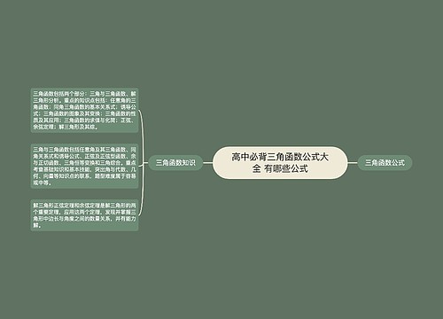 高中必背三角函数公式大全 有哪些公式