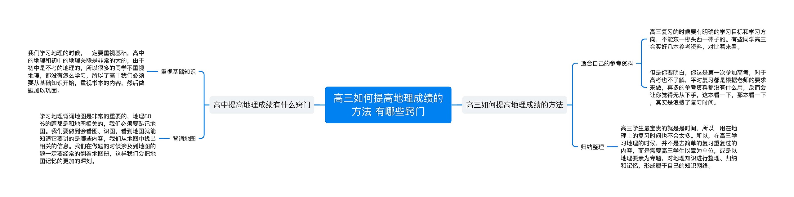 高三如何提高地理成绩的方法 有哪些窍门