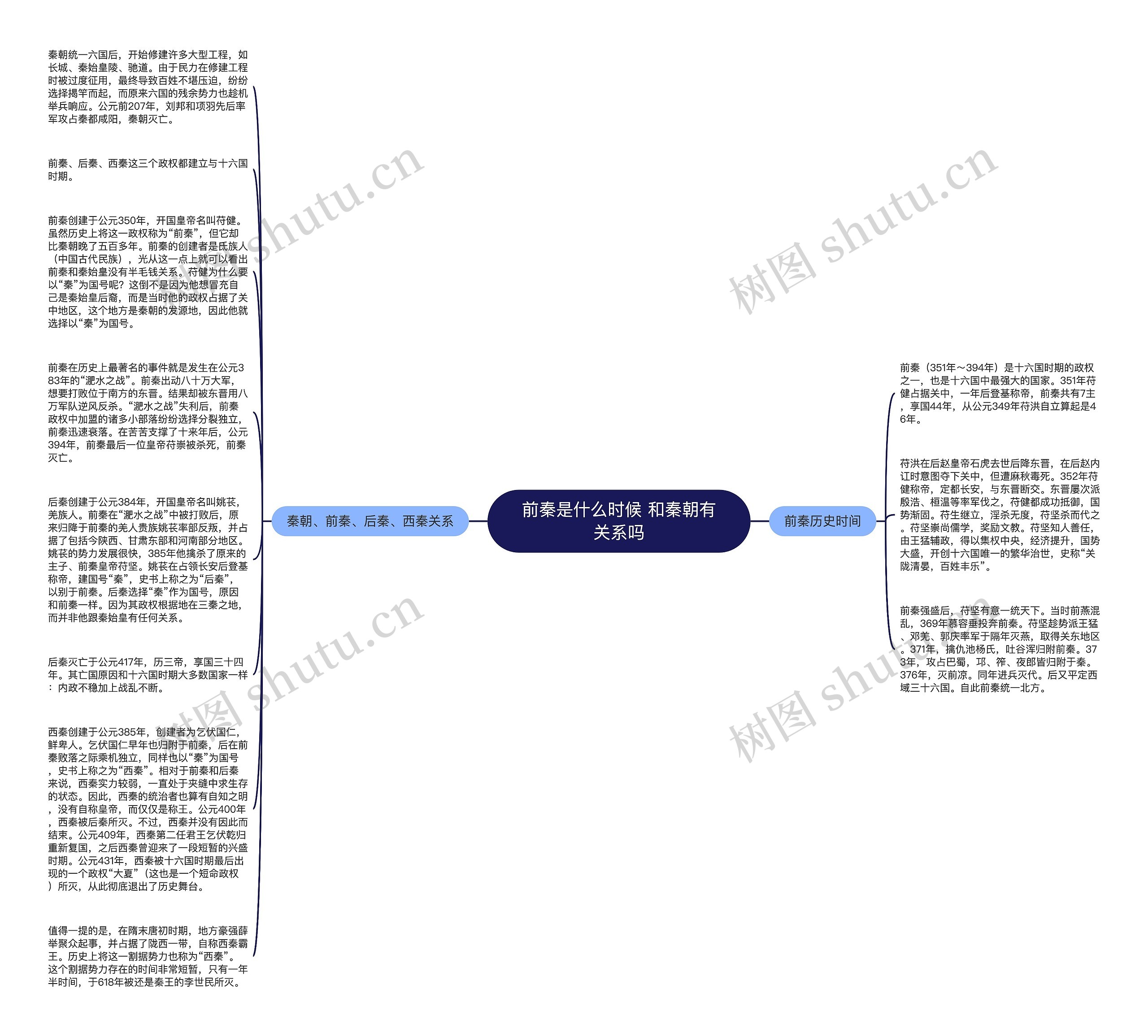 前秦是什么时候 和秦朝有关系吗思维导图