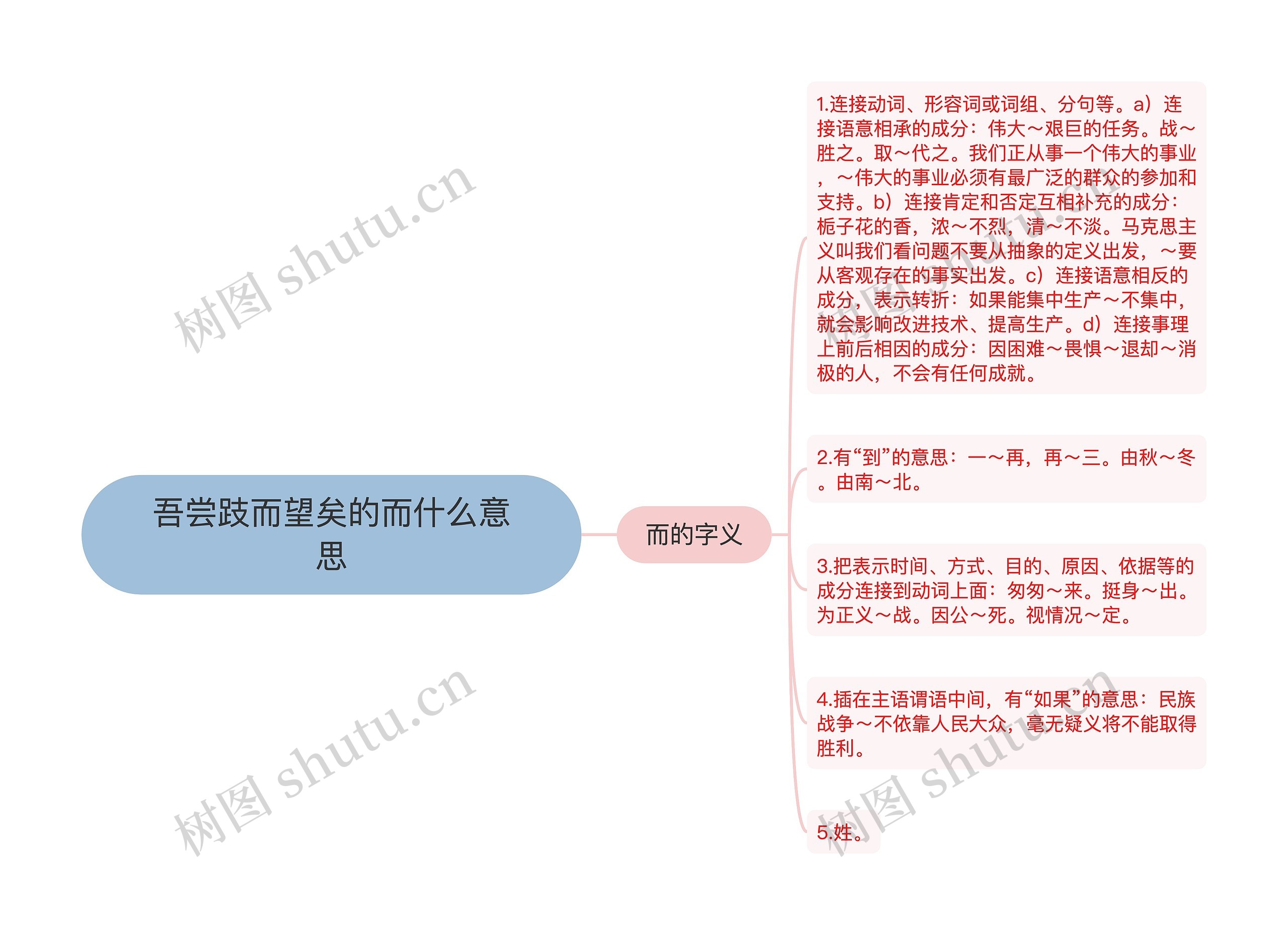 吾尝跂而望矣的而什么意思