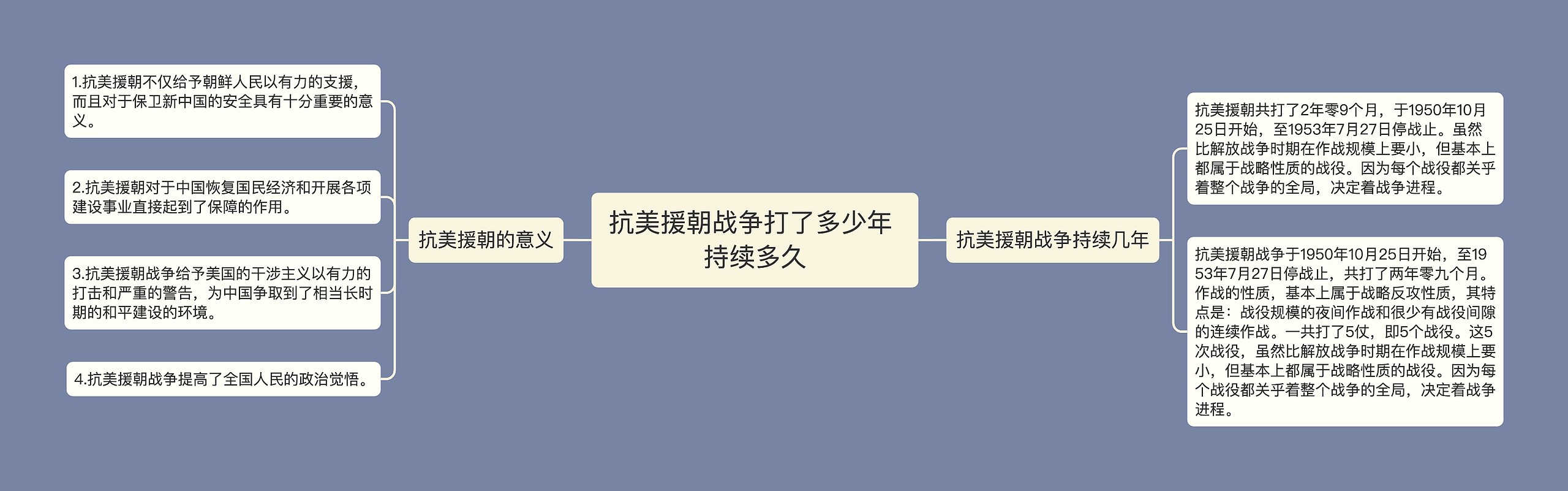 抗美援朝战争打了多少年 持续多久