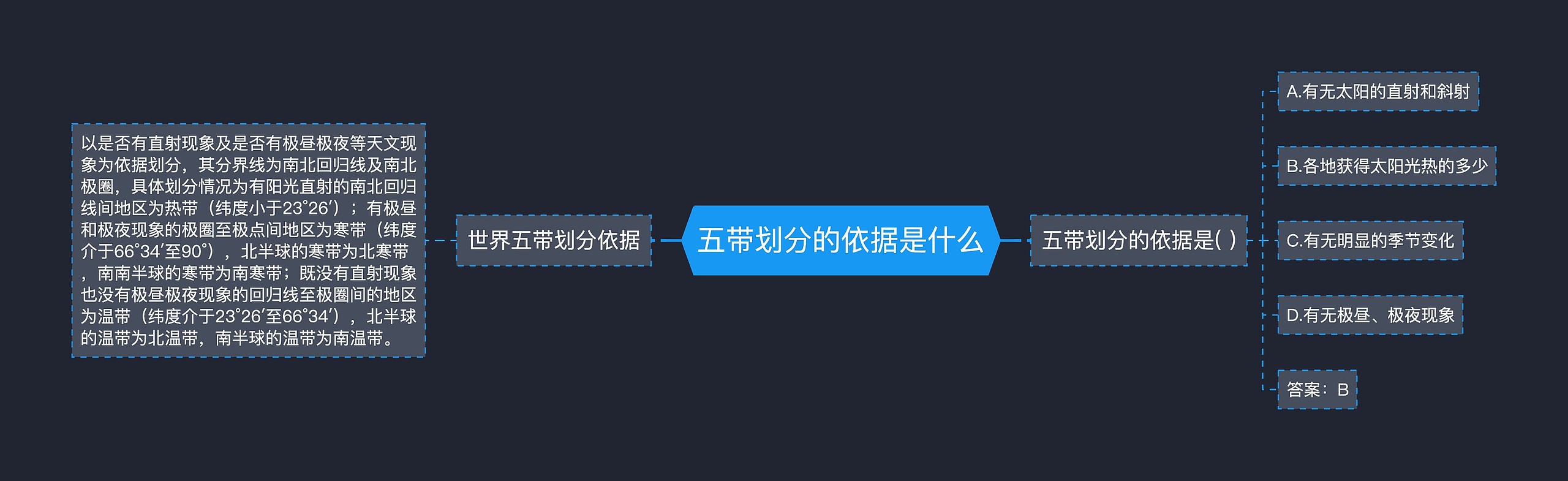 五带划分的依据是什么