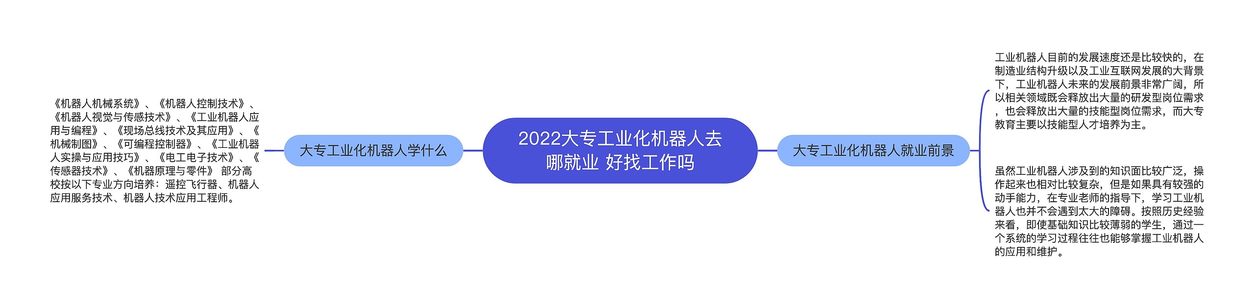 2022大专工业化机器人去哪就业 好找工作吗