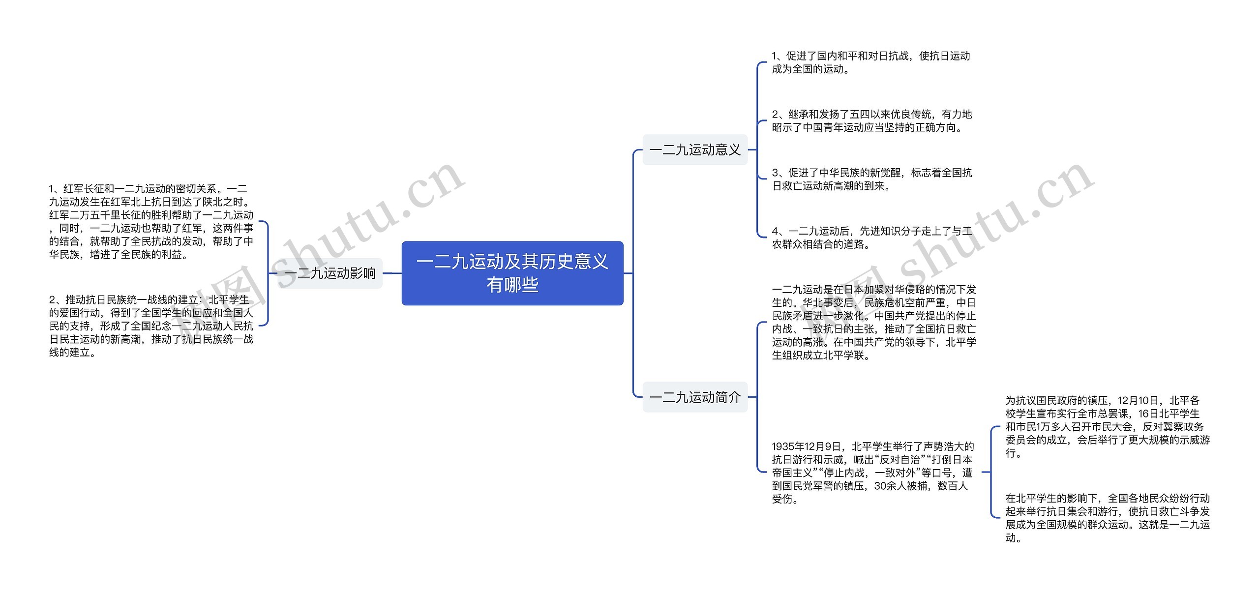 一二九运动及其历史意义有哪些