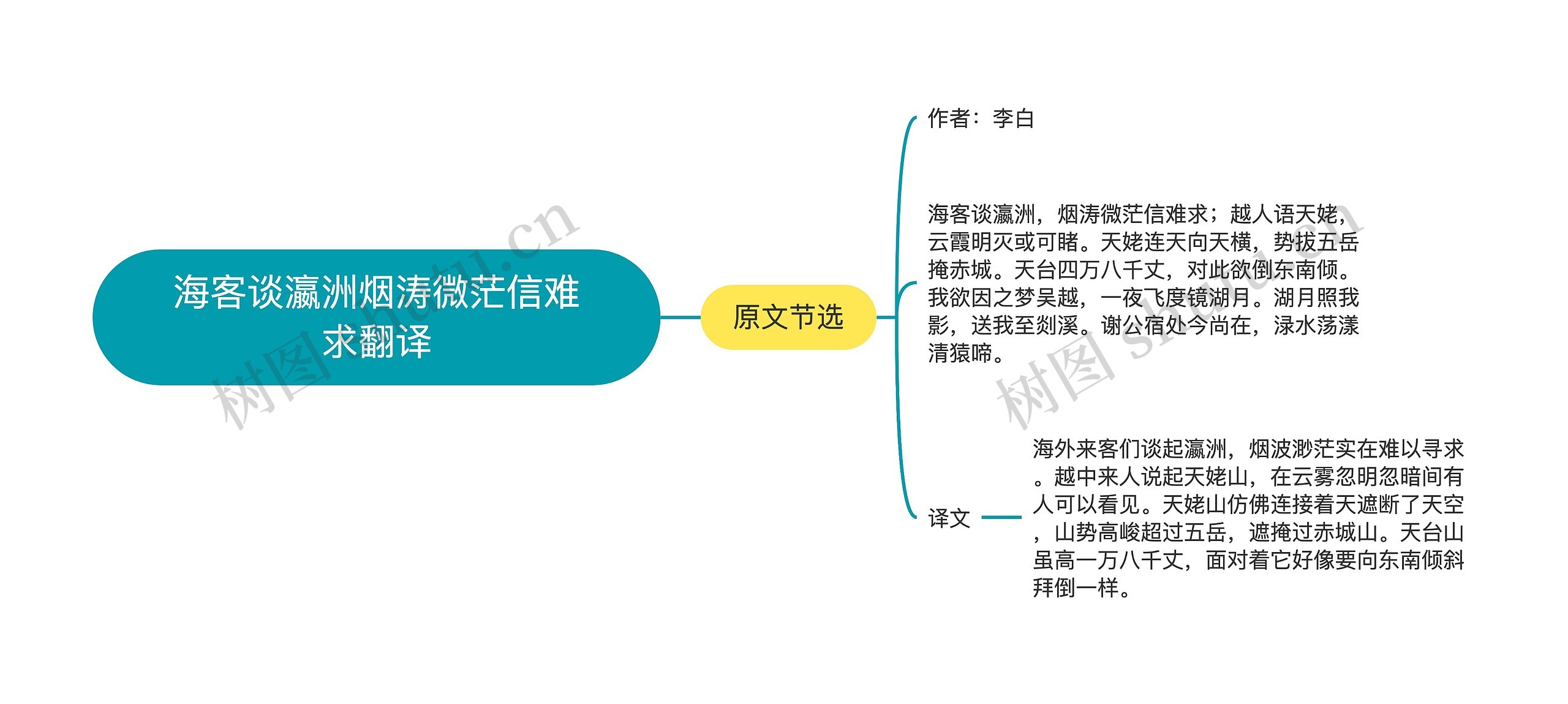 海客谈瀛洲烟涛微茫信难求翻译思维导图