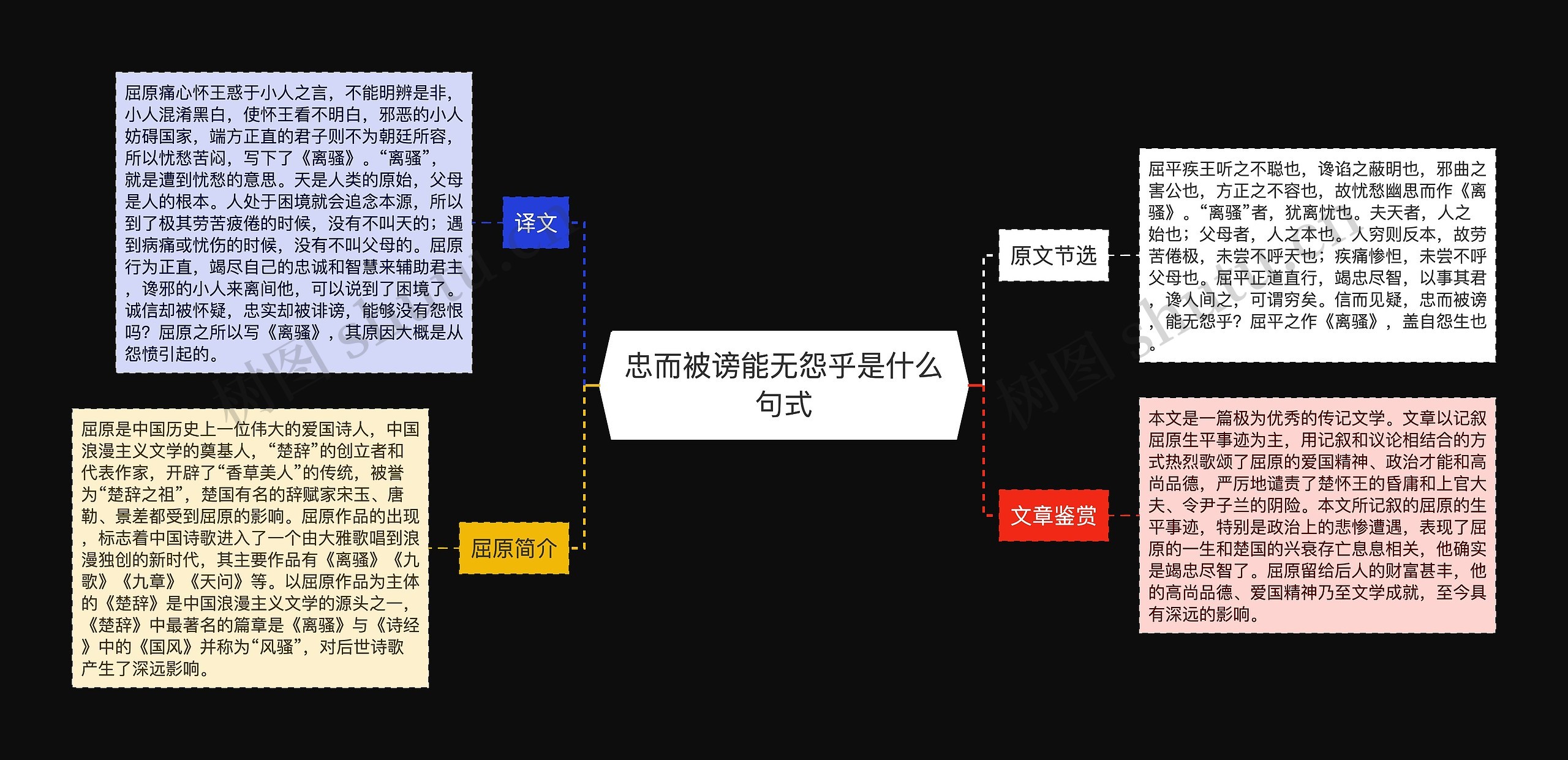 忠而被谤能无怨乎是什么句式思维导图