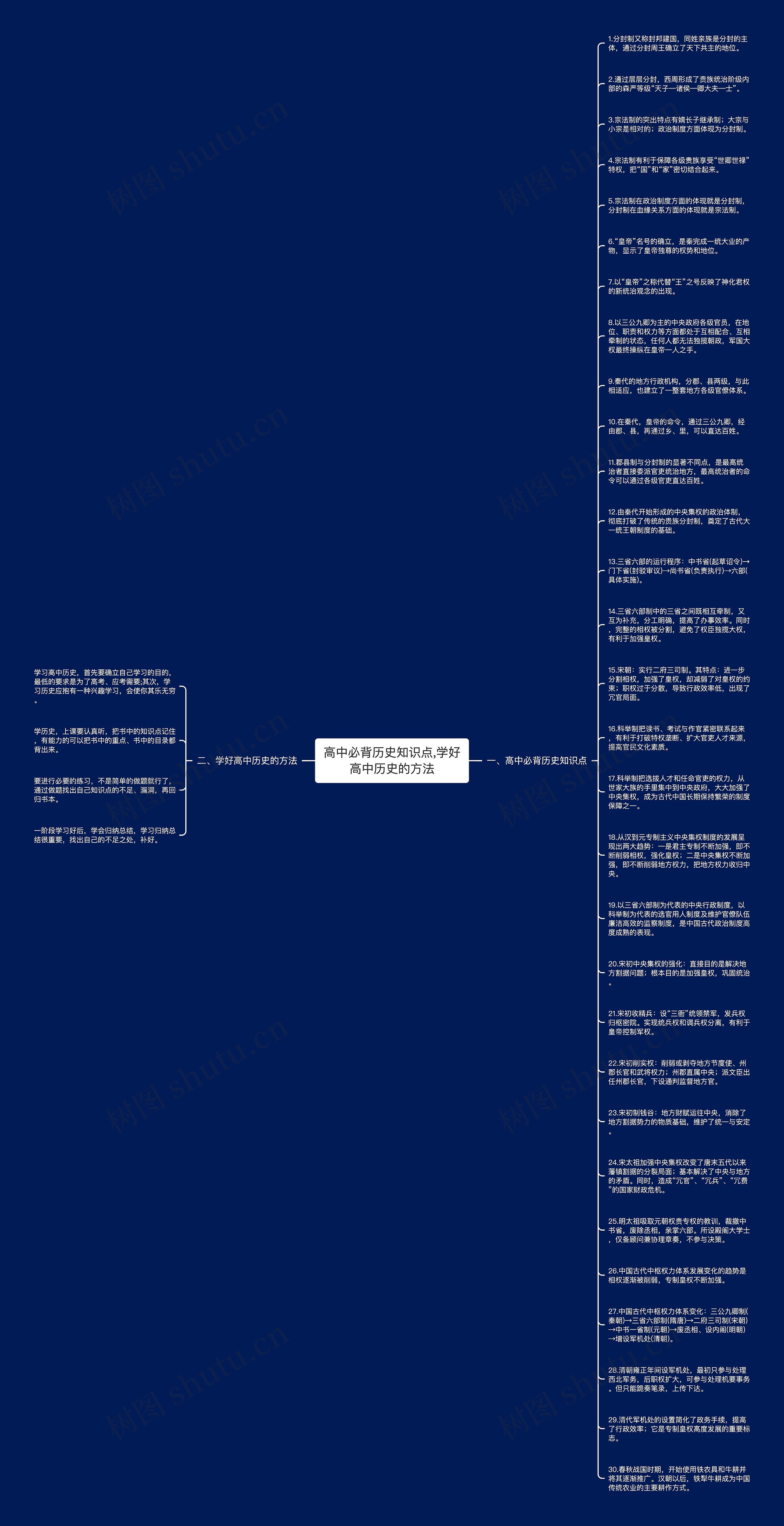 高中必背历史知识点,学好高中历史的方法
