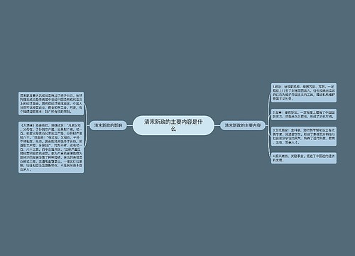 清末新政的主要内容是什么