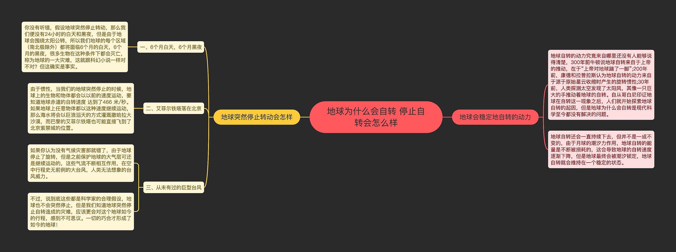 地球为什么会自转 停止自转会怎么样思维导图