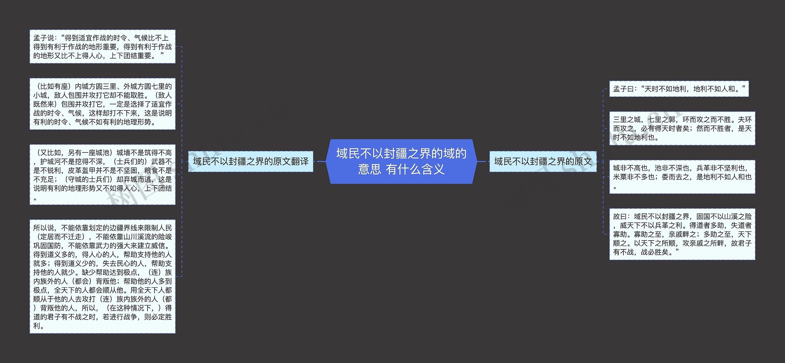 域民不以封疆之界的域的意思 有什么含义 域民不以封疆之界的域的意思 有什么含义
