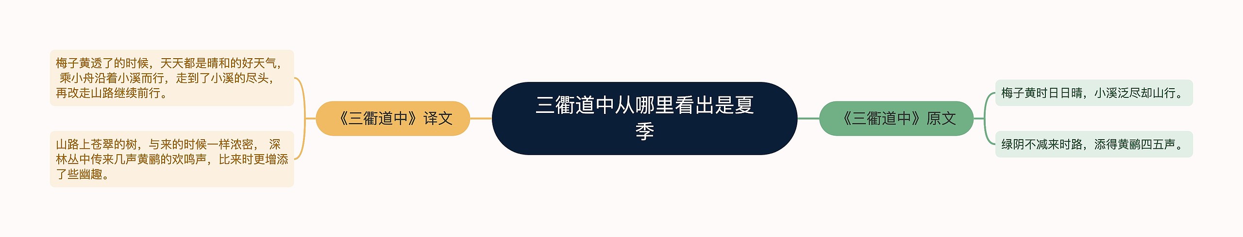 三衢道中从哪里看出是夏季 三衢道中从哪里看出是夏季
