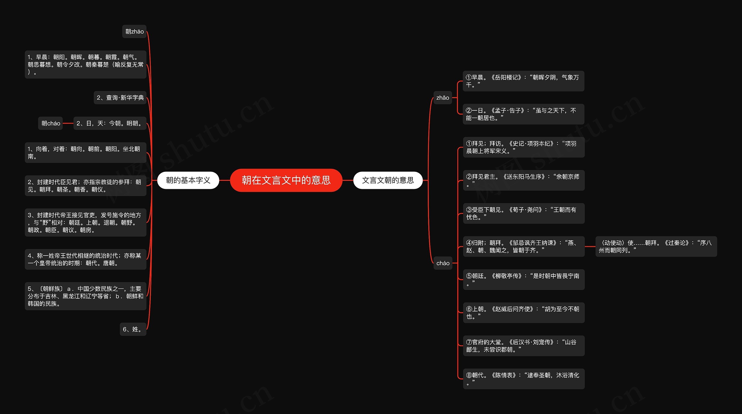 朝在文言文中的意思思维导图