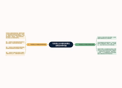 马克思主义中国化的理论成果及科学内涵