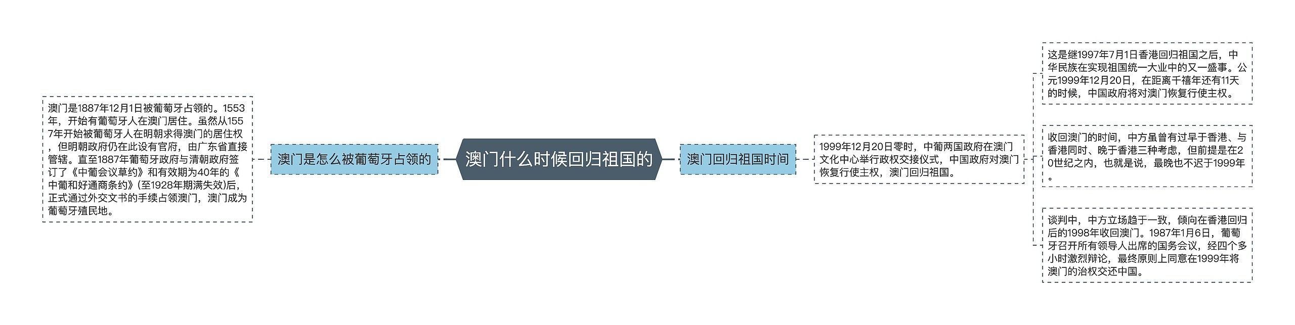 澳门什么时候回归祖国的