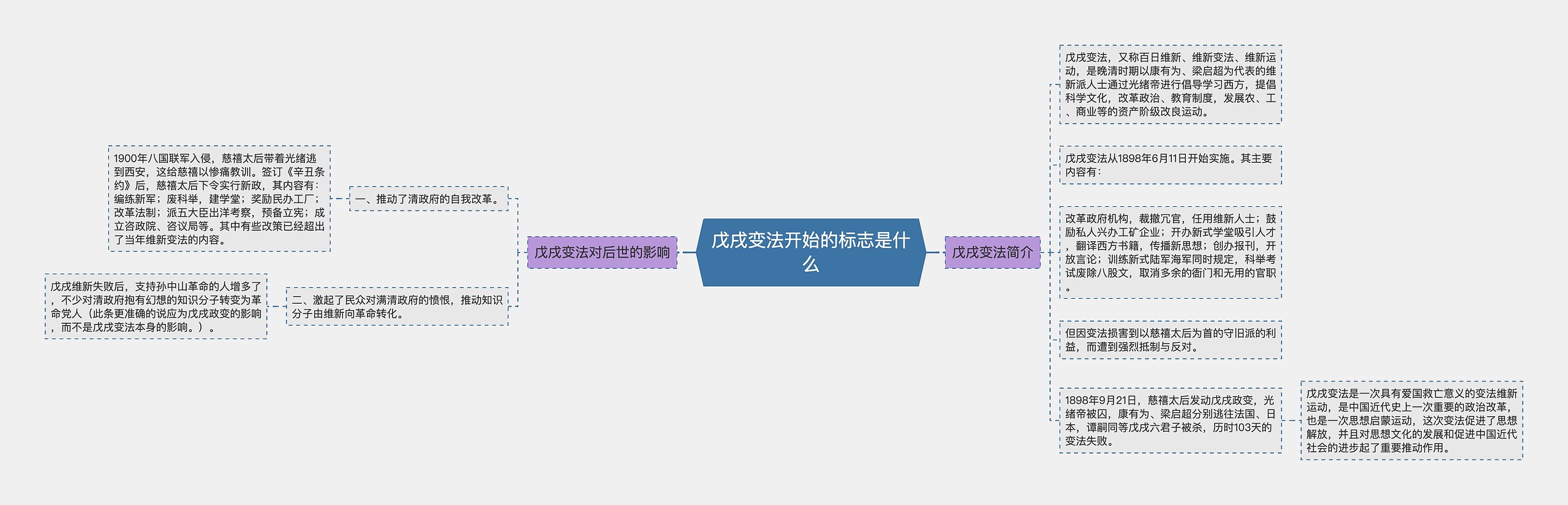 戊戌变法开始的标志是什么