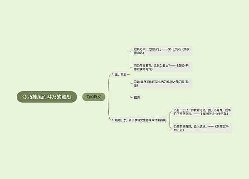 今乃掉尾而斗乃的意思