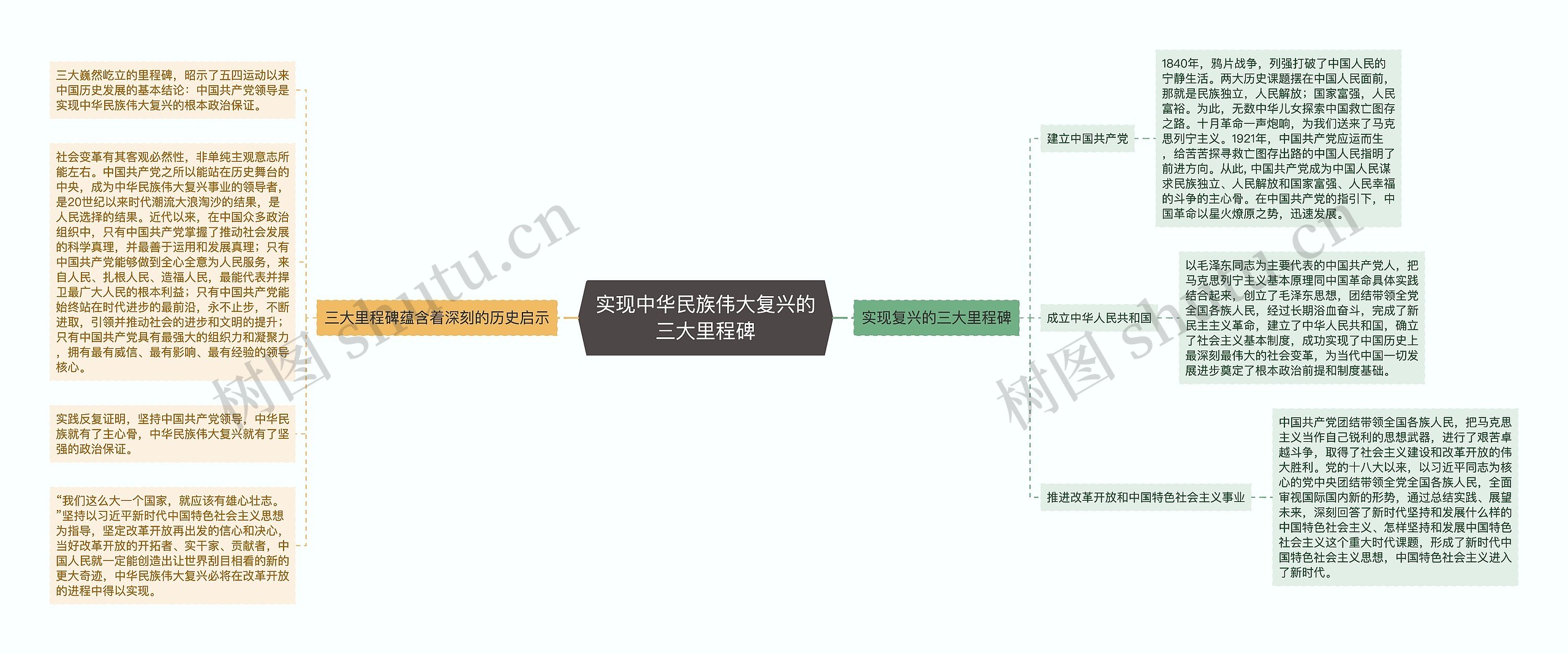 实现中华民族伟大复兴的三大里程碑思维导图