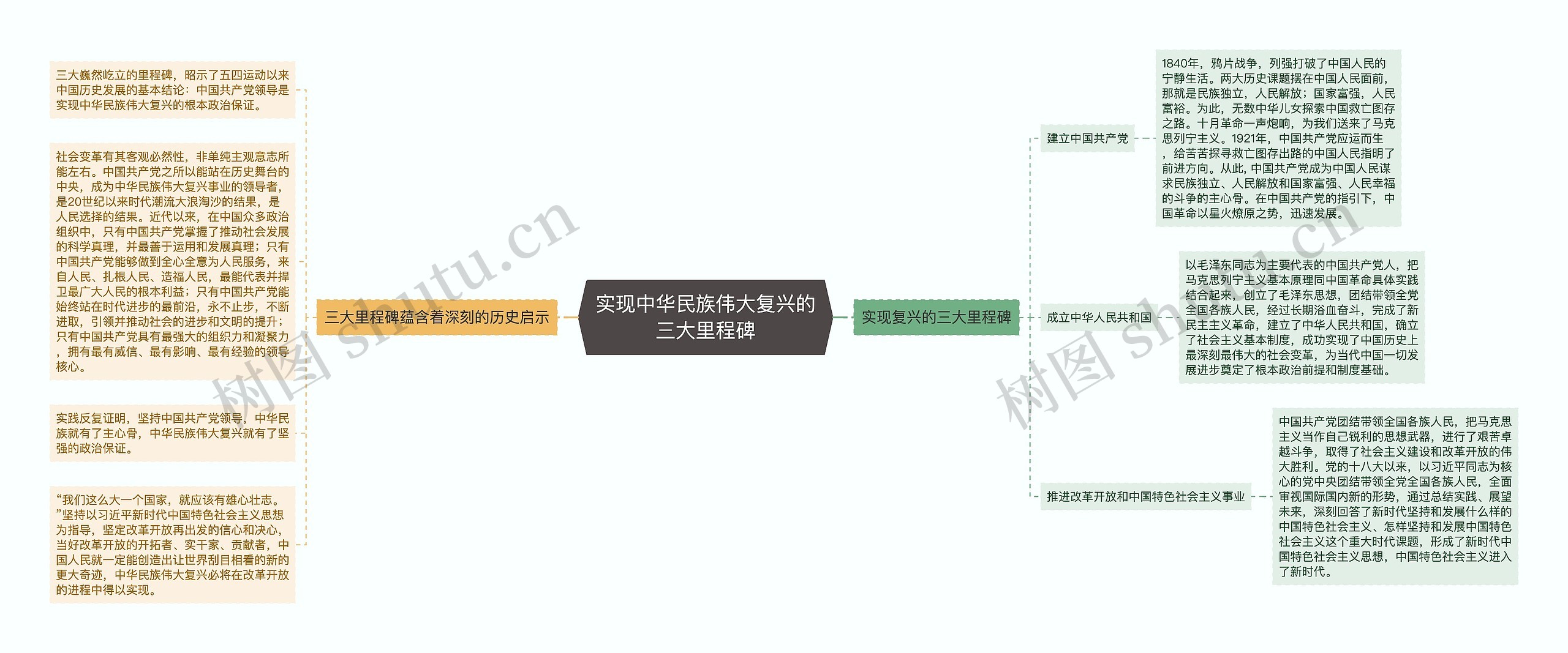 实现中华民族伟大复兴的三大里程碑思维导图高清图 实现中华民族伟大复兴的三大里程碑思维导图