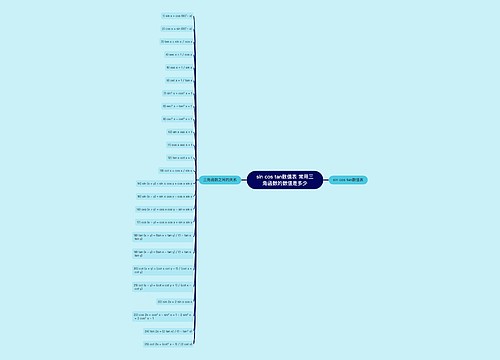 sin cos tan数值表 常用三角函数的数值是多少