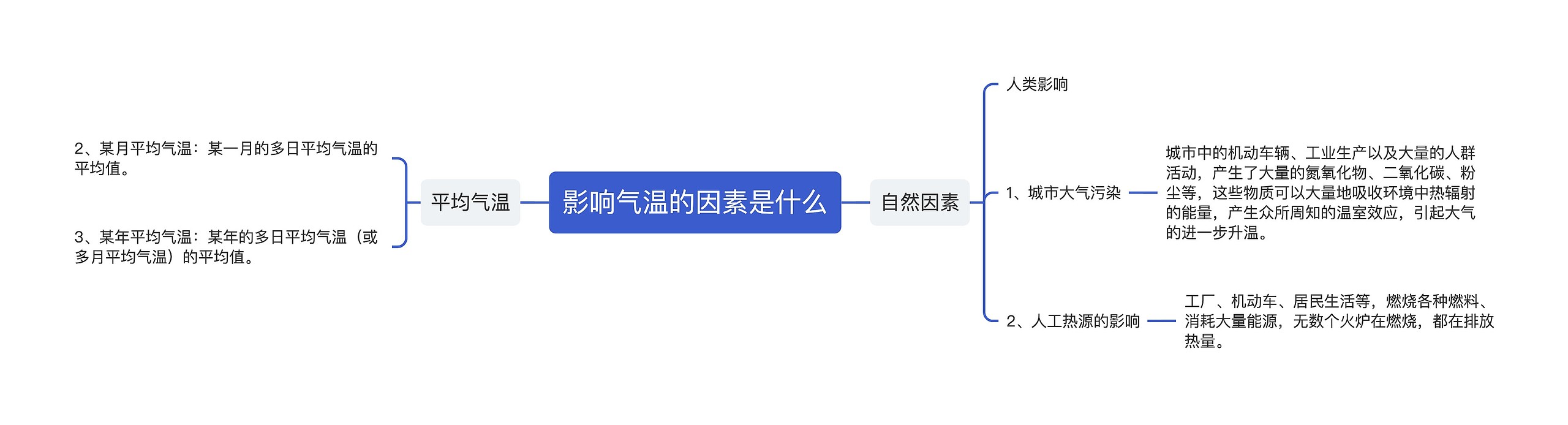 影响气温的因素是什么思维导图