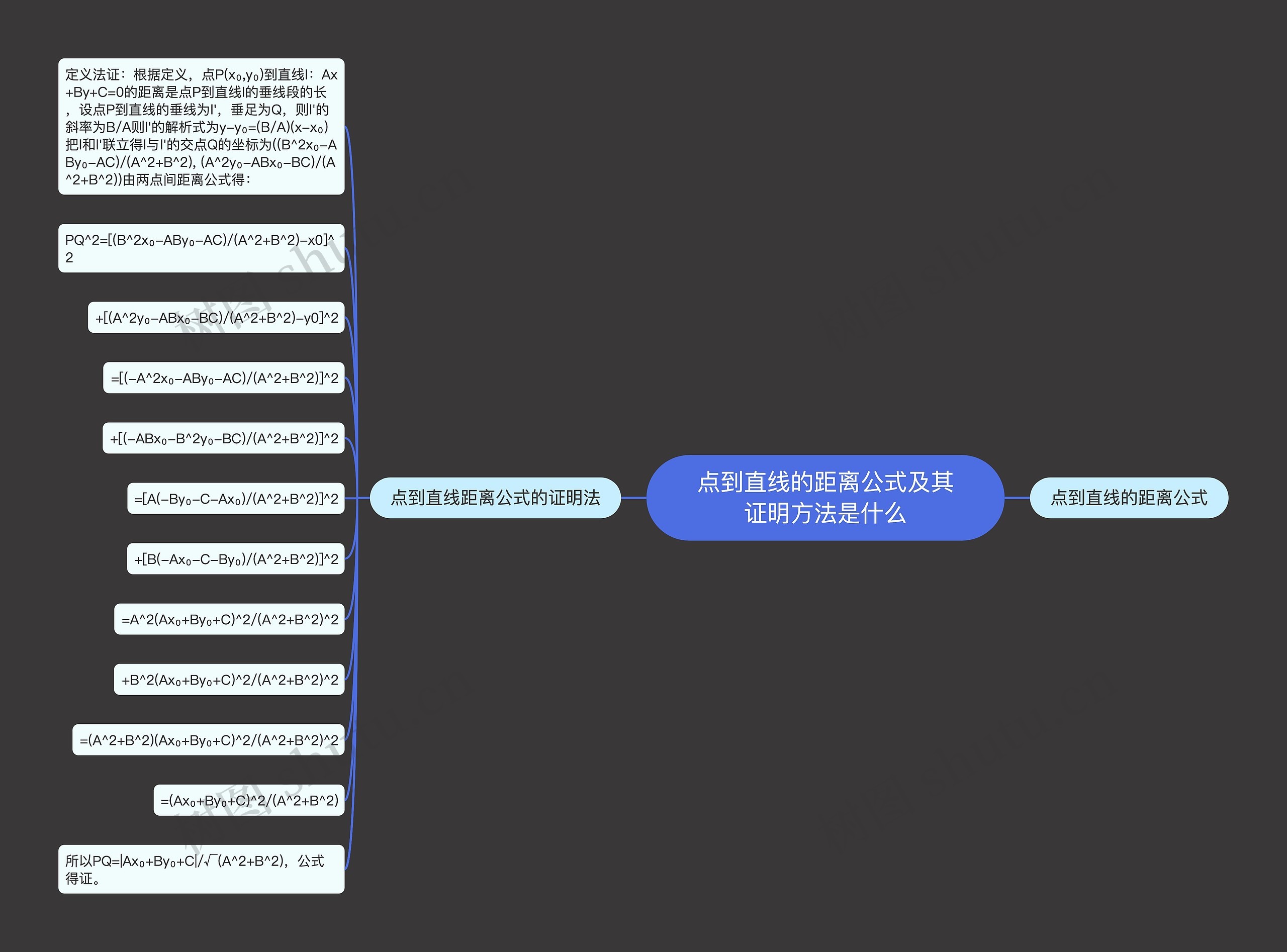 点到直线的距离公式及其证明方法是什么