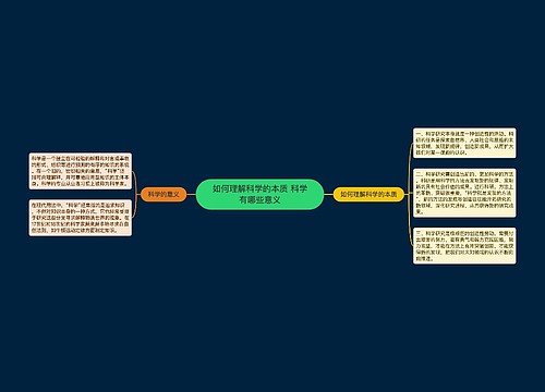 如何理解科学的本质 科学有哪些意义