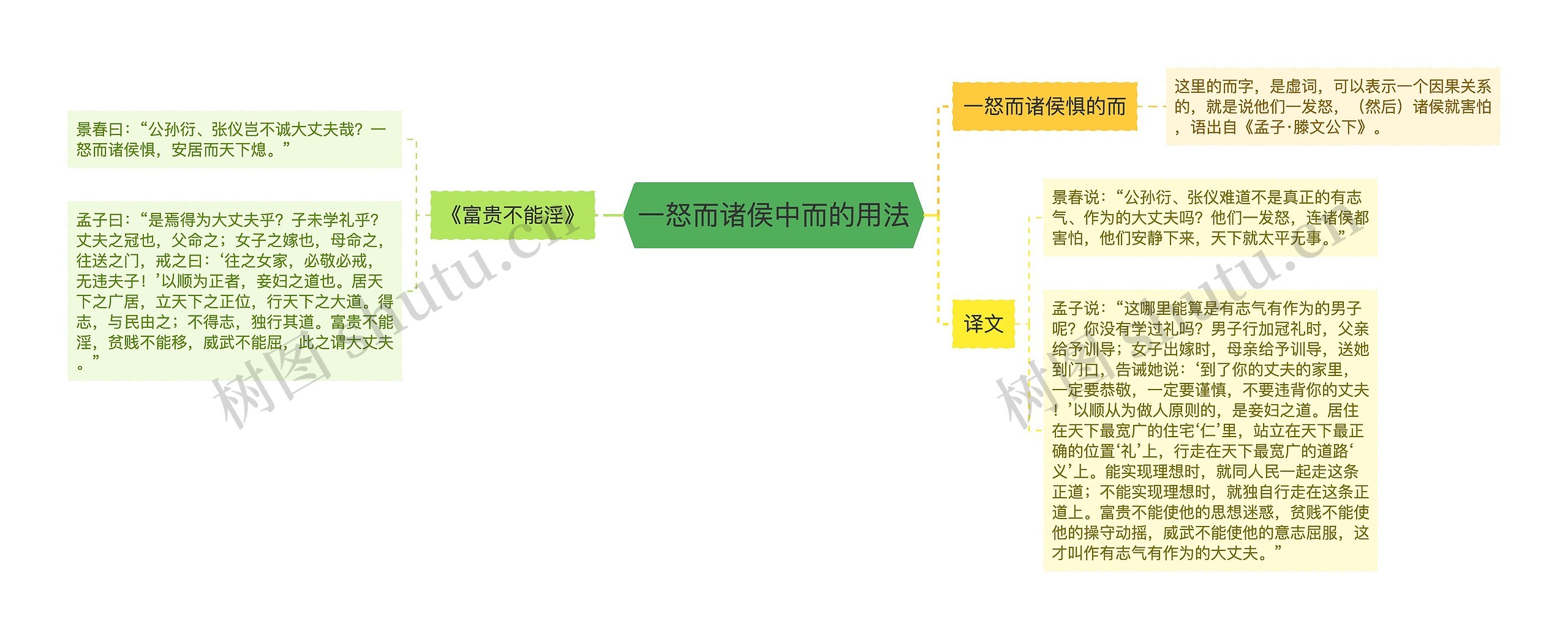 一怒而诸侯中而的用法