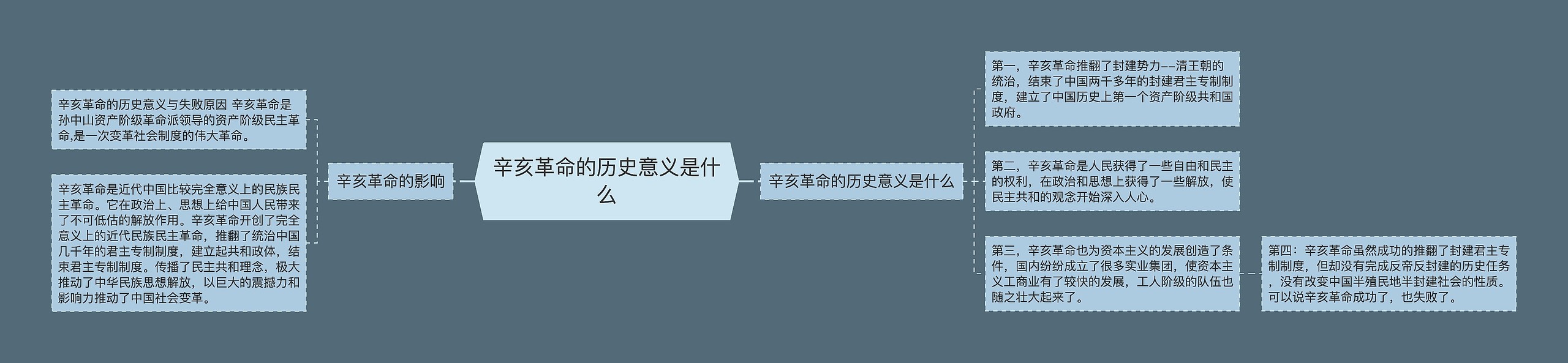 辛亥革命的历史意义是什么思维导图高清图 辛亥革命的历史意义是什么思维导图