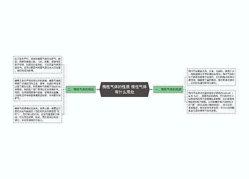 惰性气体的性质 惰性气体有什么用处