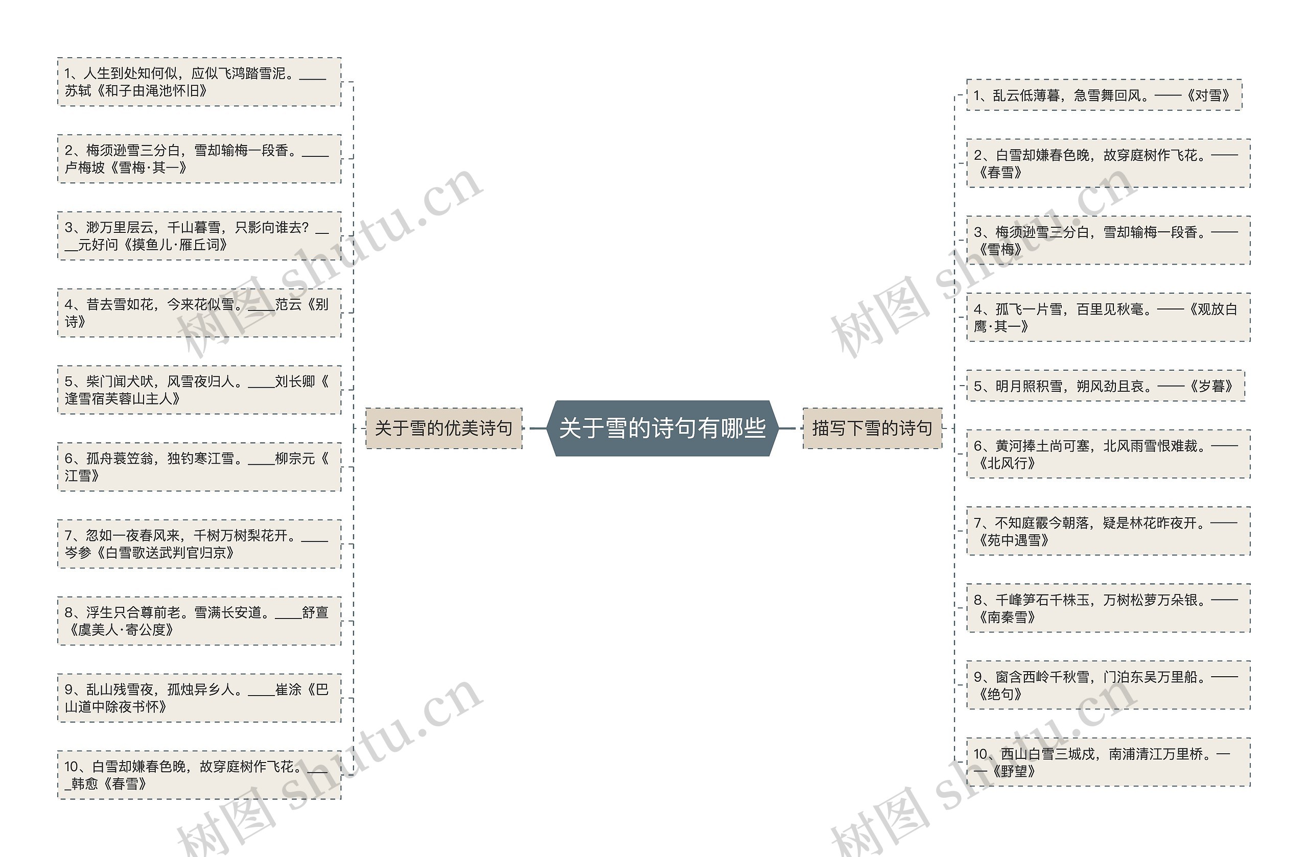 关于雪的诗句有哪些思维导图