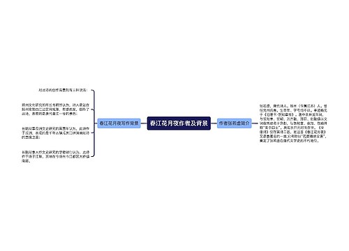 春江花月夜作者及背景
