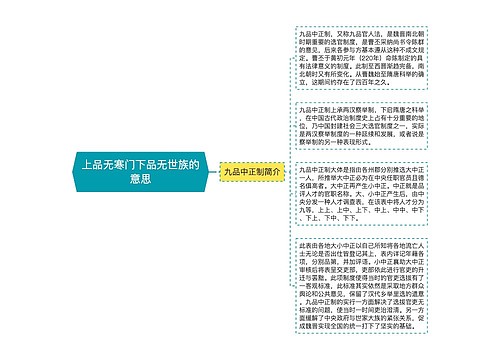 上品无寒门下品无世族的意思