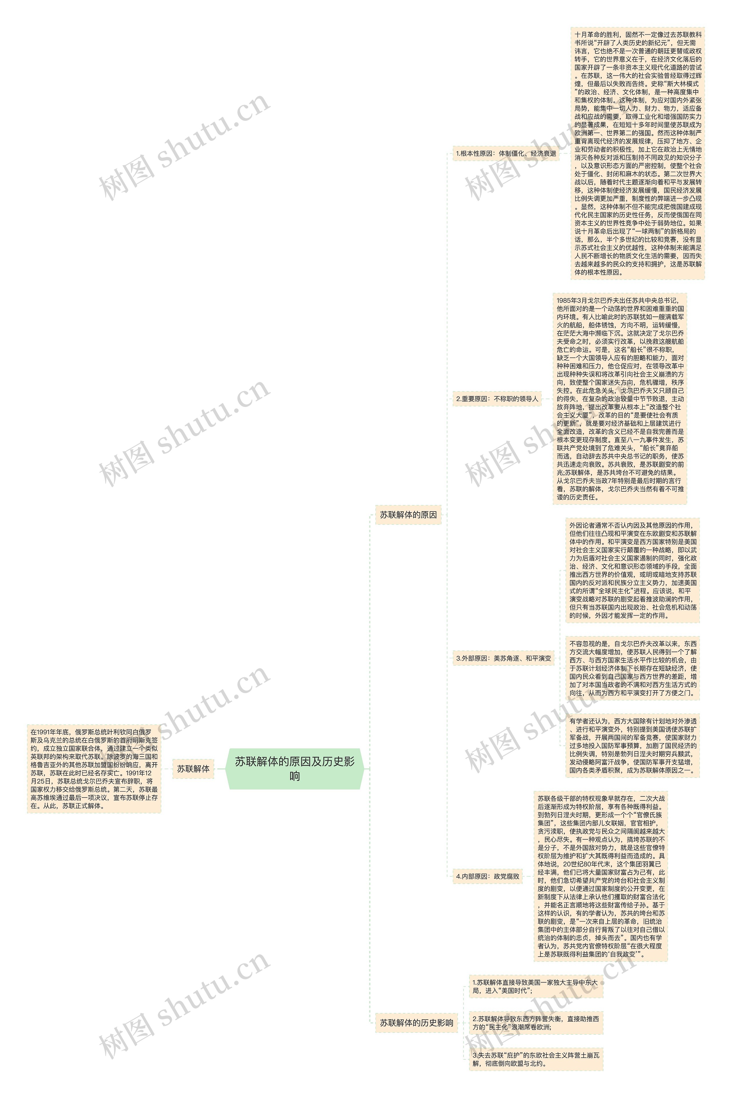 苏联解体的原因及历史影响思维导图