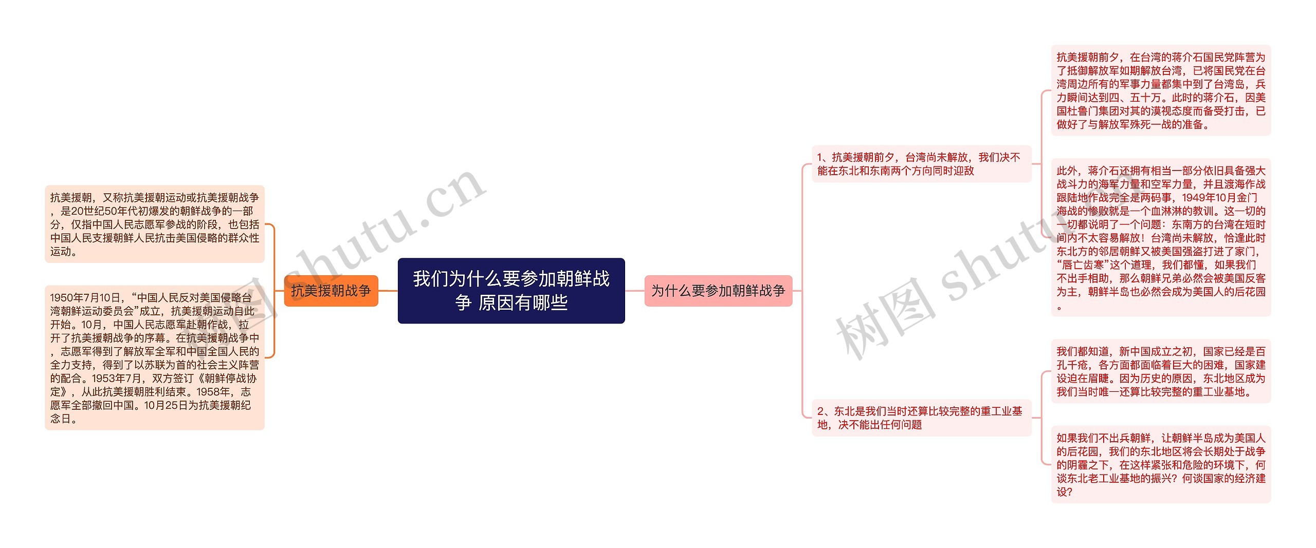 我们为什么要参加朝鲜战争 原因有哪些