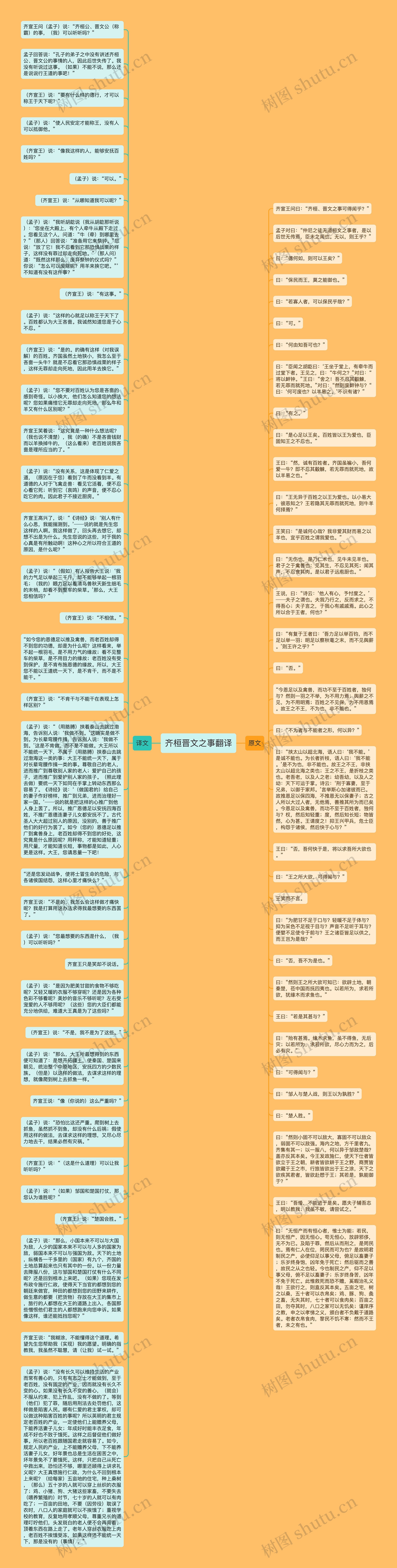 齐桓晋文之事翻译