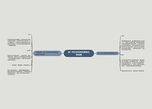 高二学生如何有效提高生物成绩