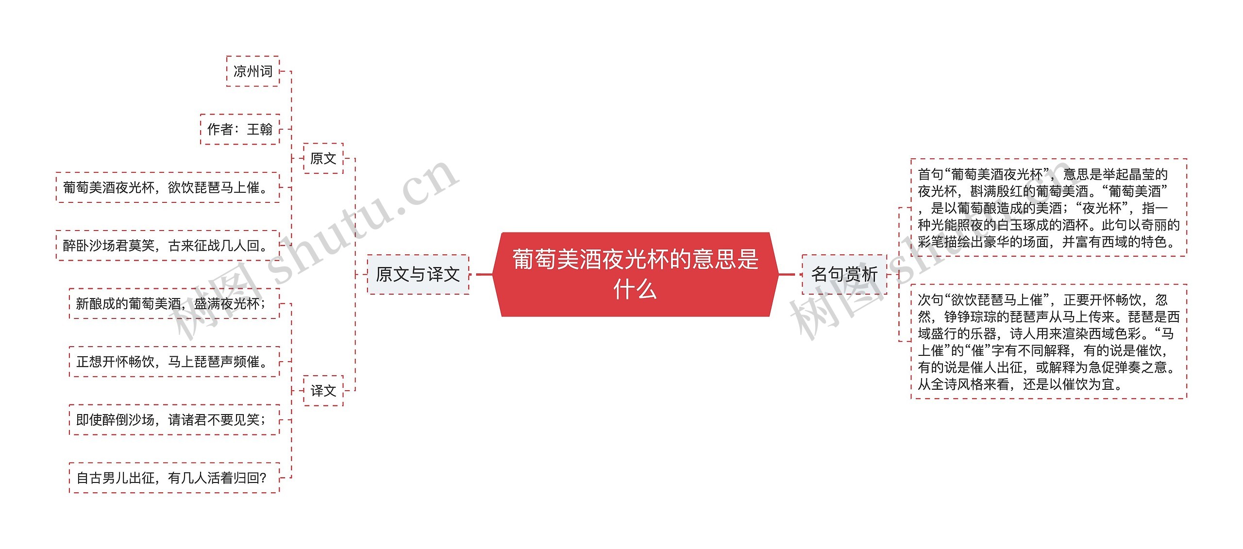 葡萄美酒夜光杯的意思是什么