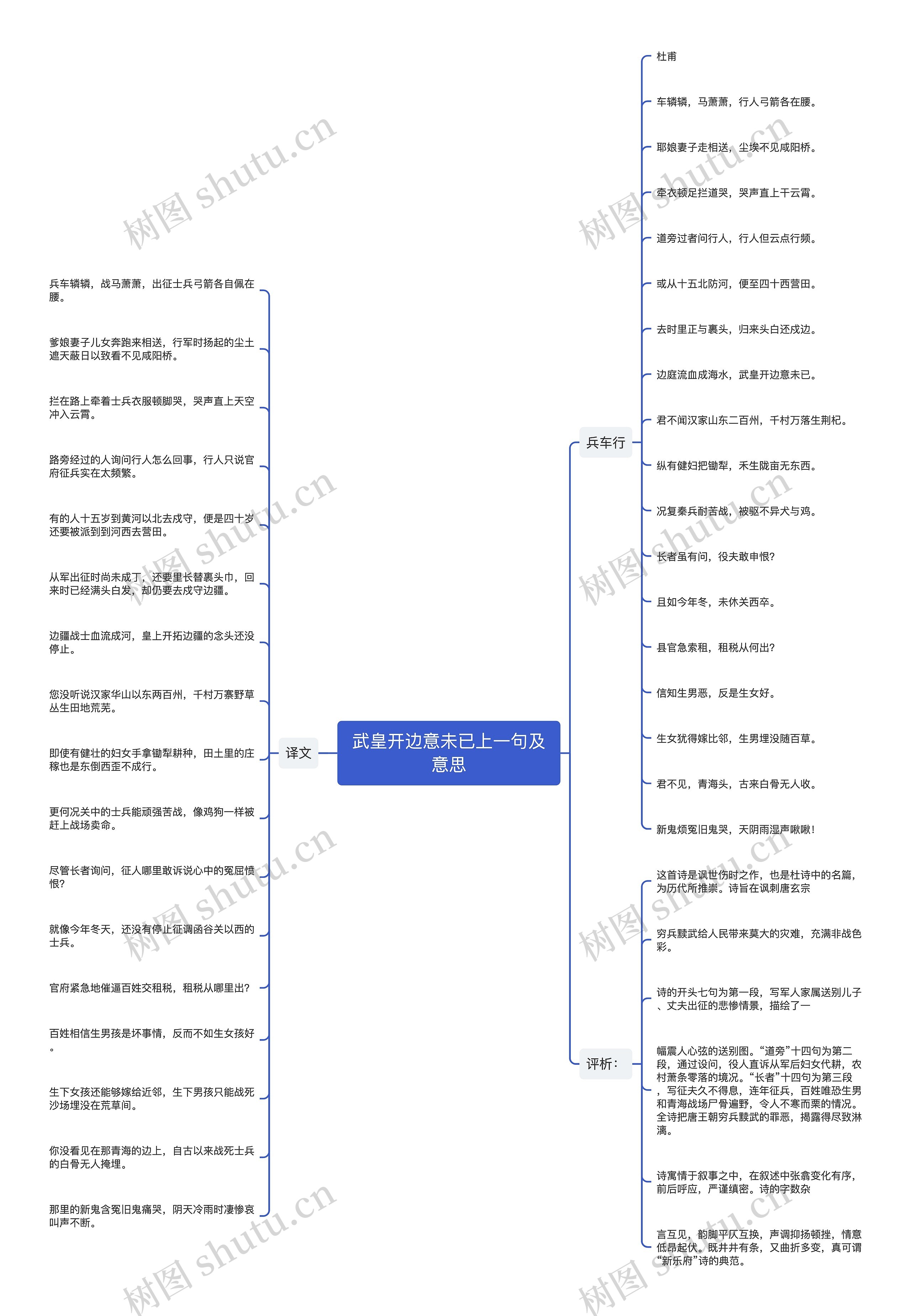 武皇开边意未已上一句及意思思维导图