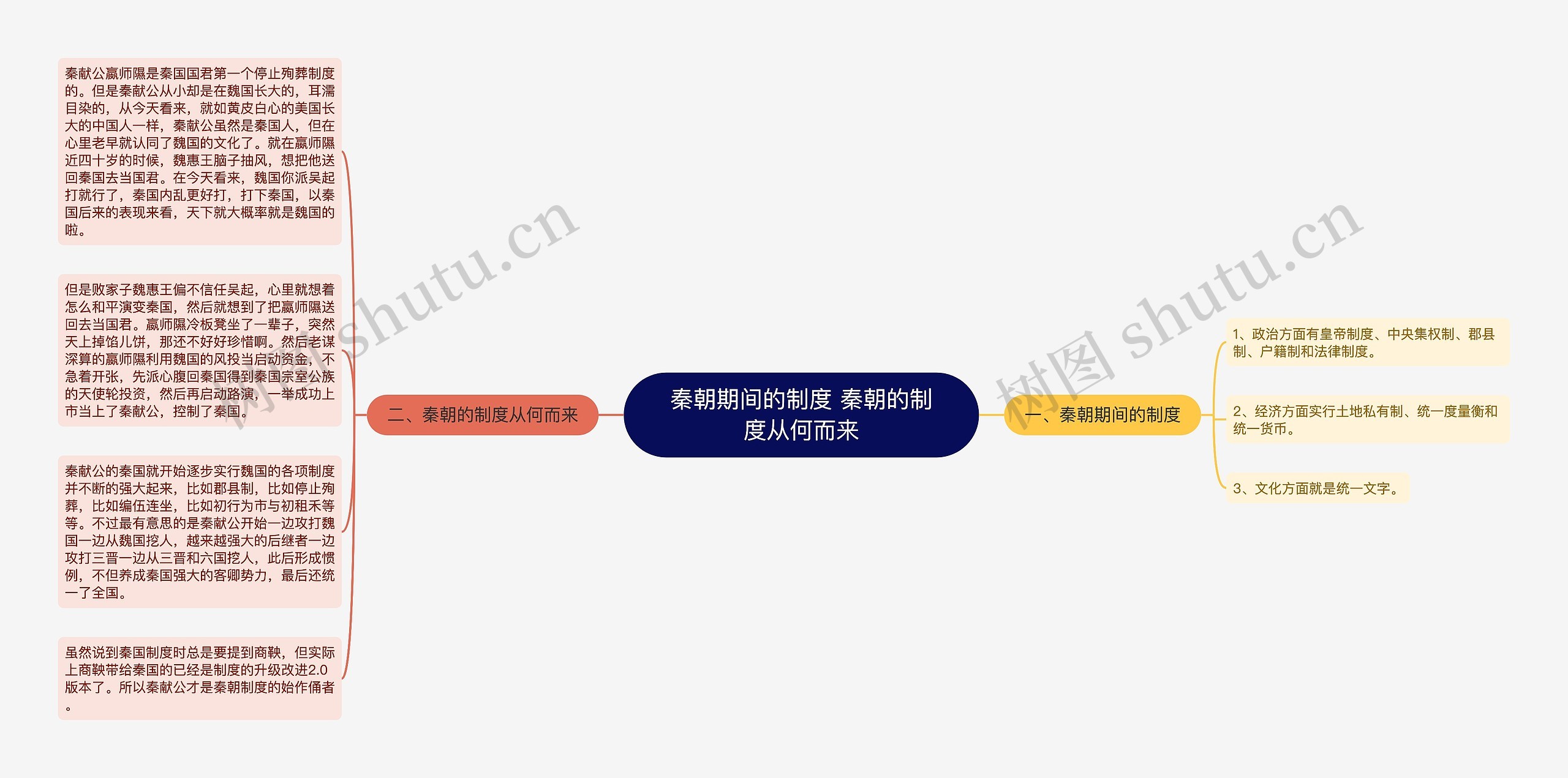 秦朝期间的制度 秦朝的制度从何而来