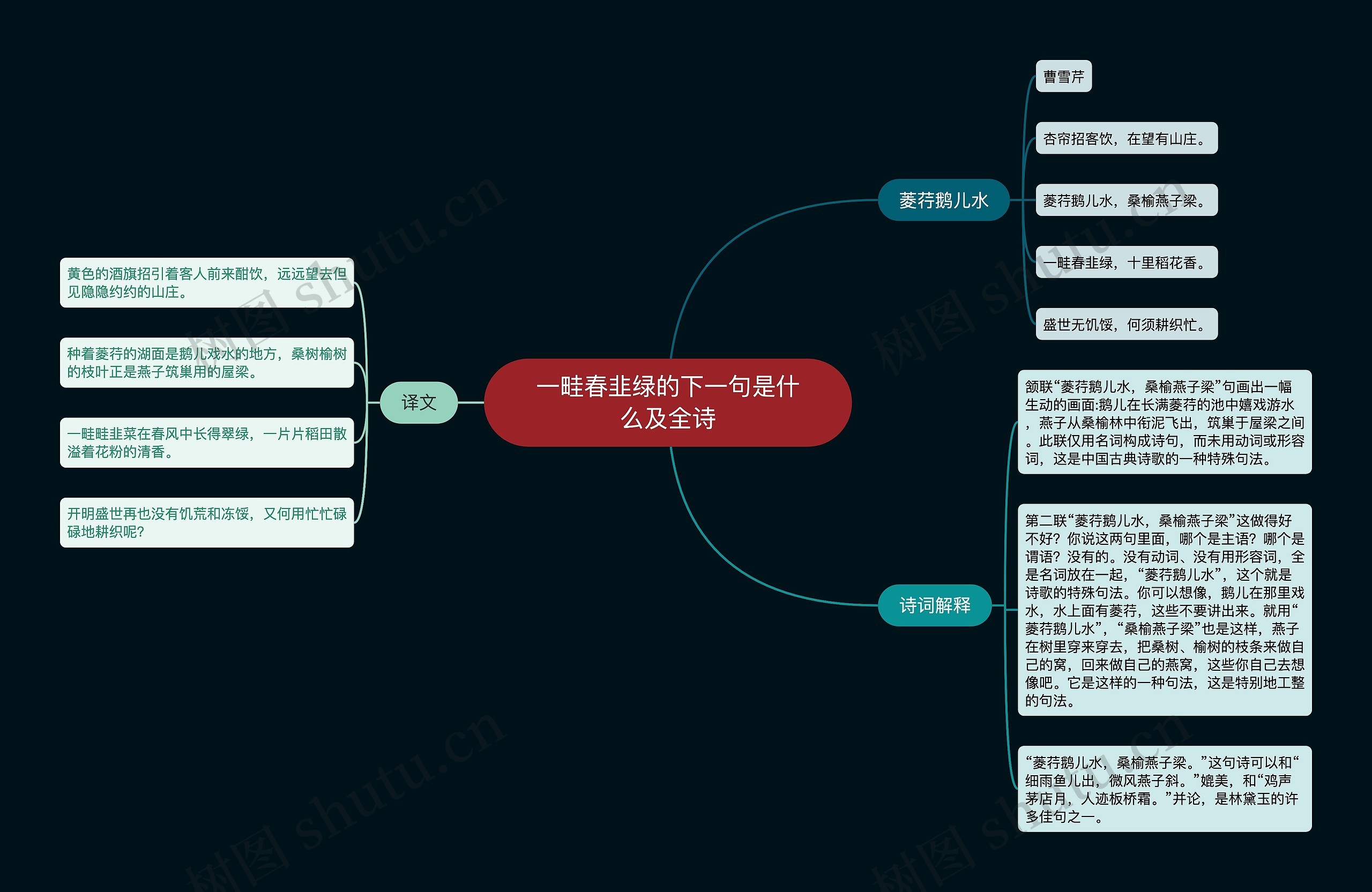 一畦春韭绿的下一句是什么及全诗