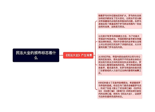 民法大全的颁布标志着什么