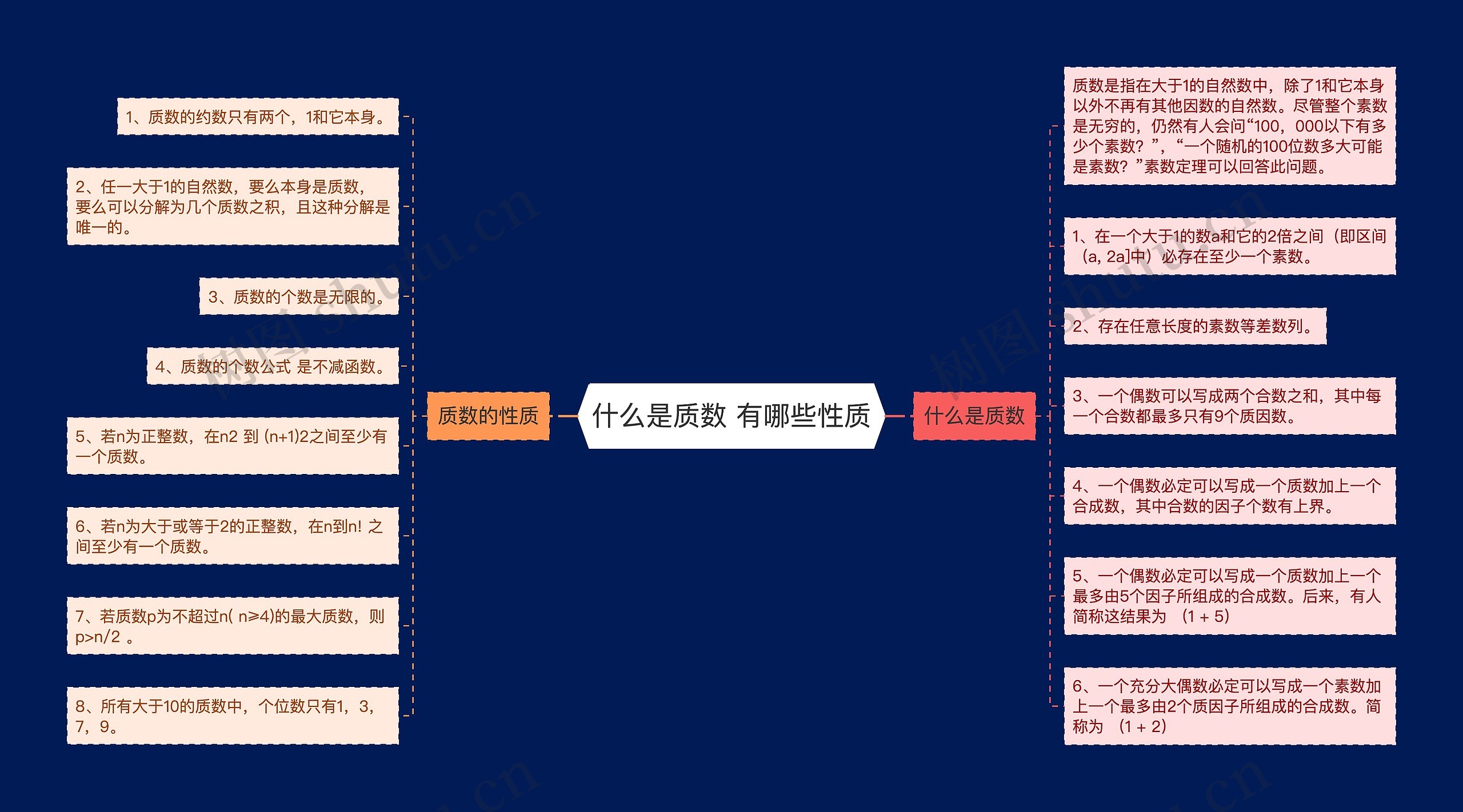 什么是质数 有哪些性质
