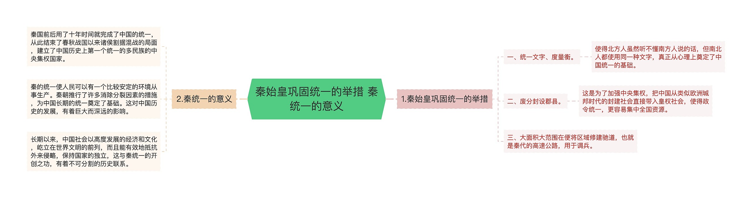 秦始皇巩固统一的举措 秦统一的意义