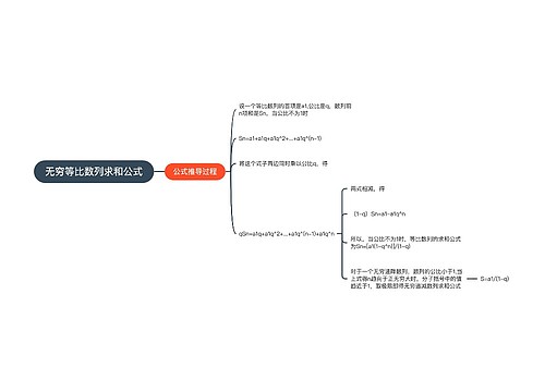无穷等比数列求和公式
