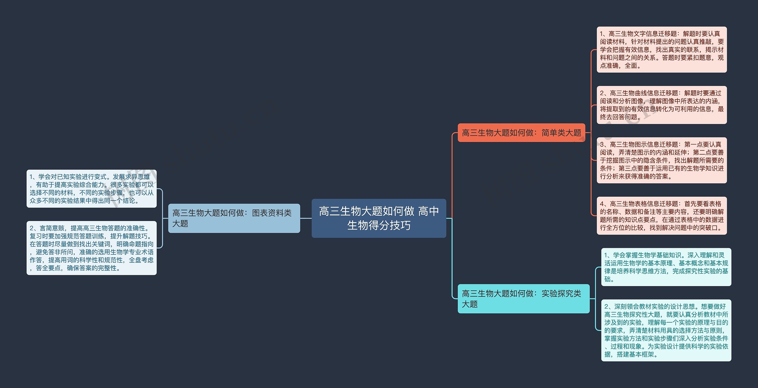 高三生物大题如何做 高中生物得分技巧