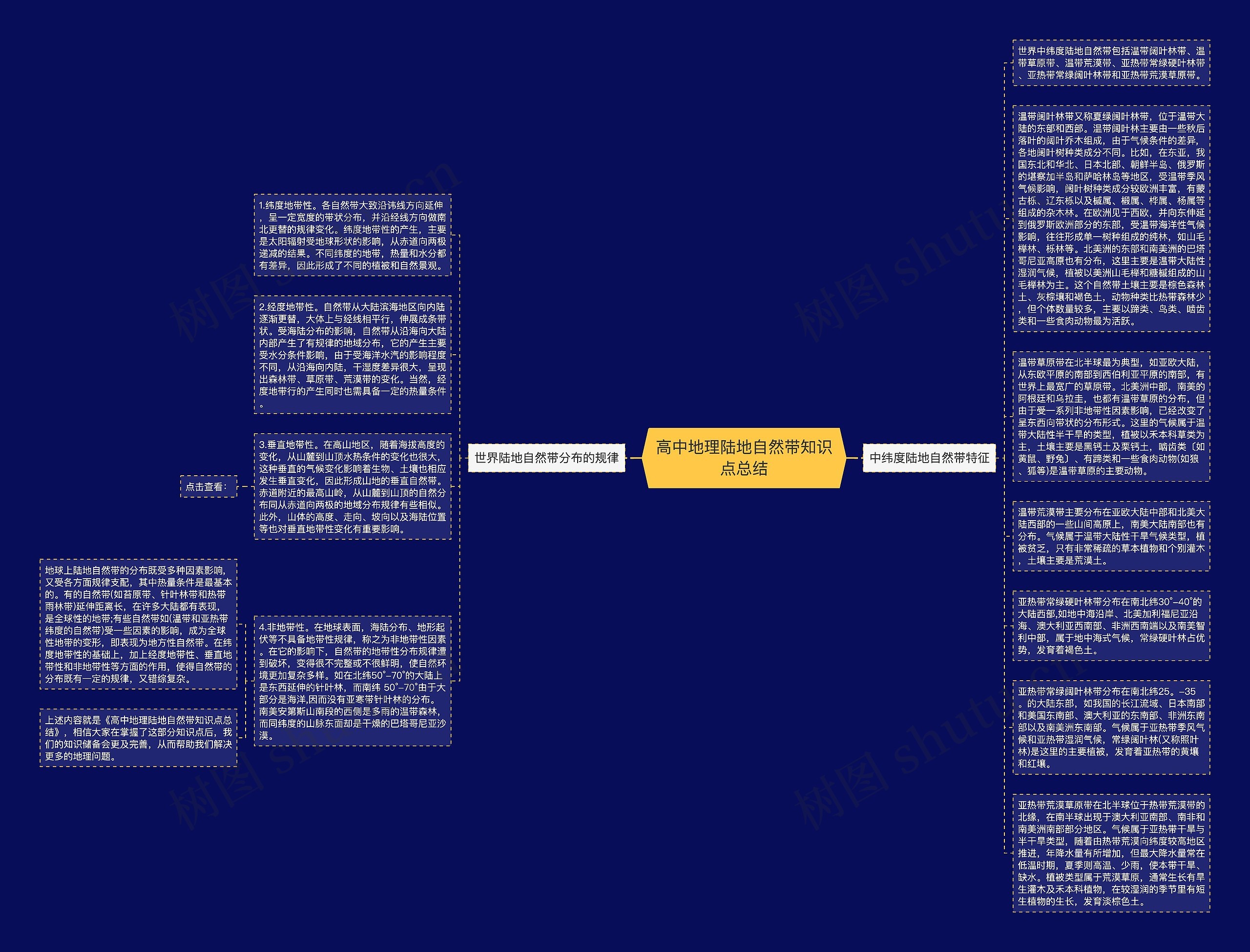 高中地理陆地自然带知识点总结思维导图