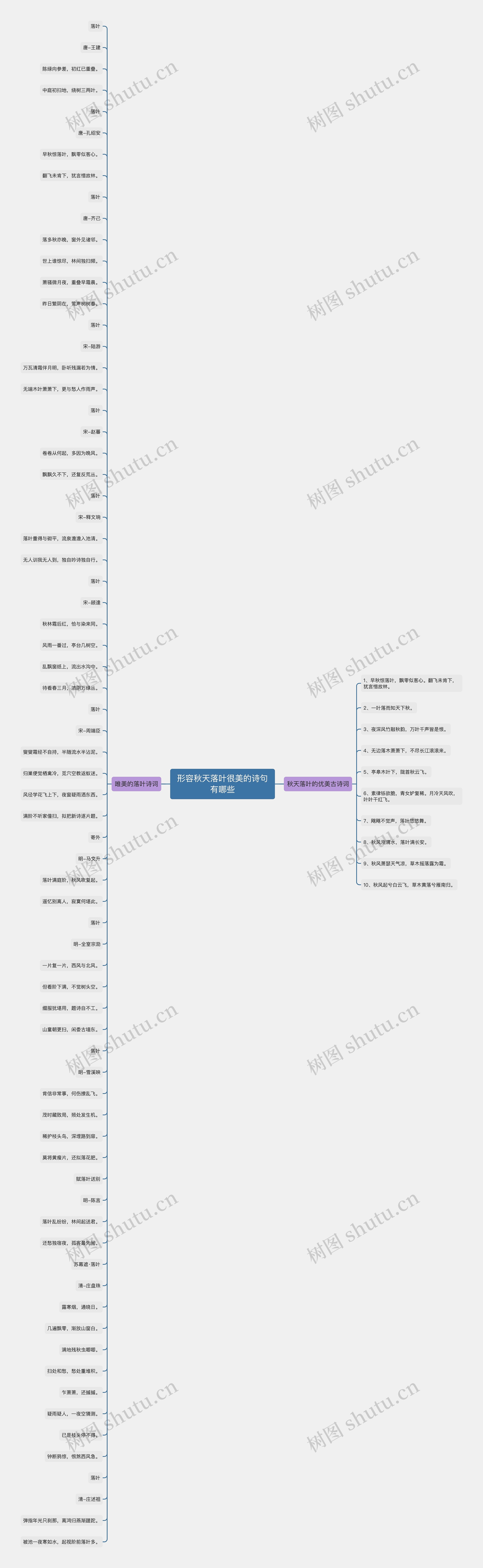 形容秋天落叶很美的诗句有哪些思维导图