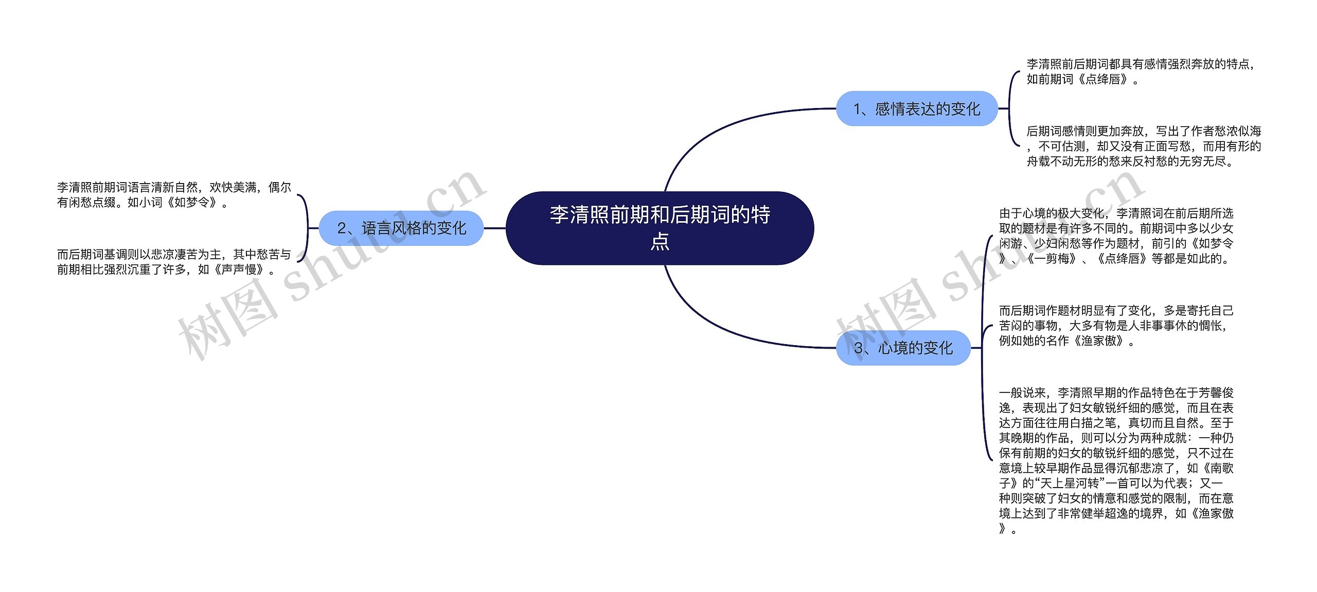 李清照前期和后期词的特点